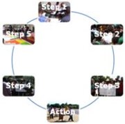 Processus de Compétence communautaire pour la vie